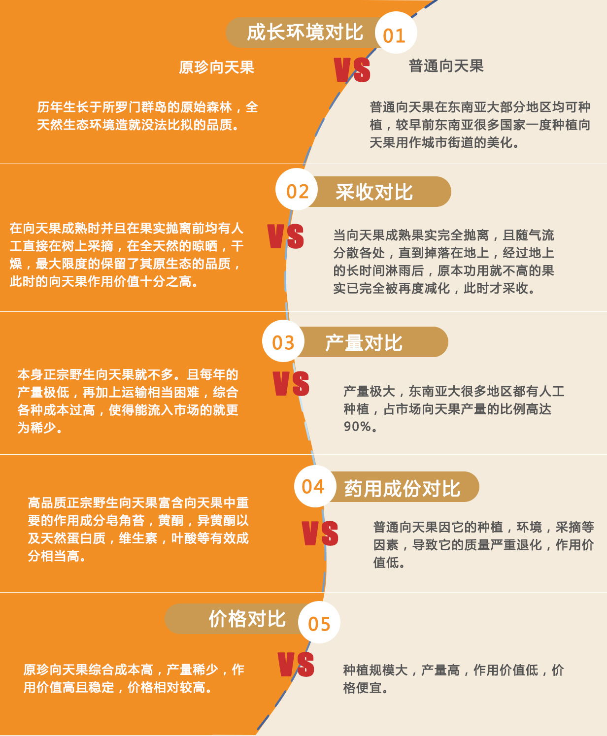 野生与种植对比.jpg